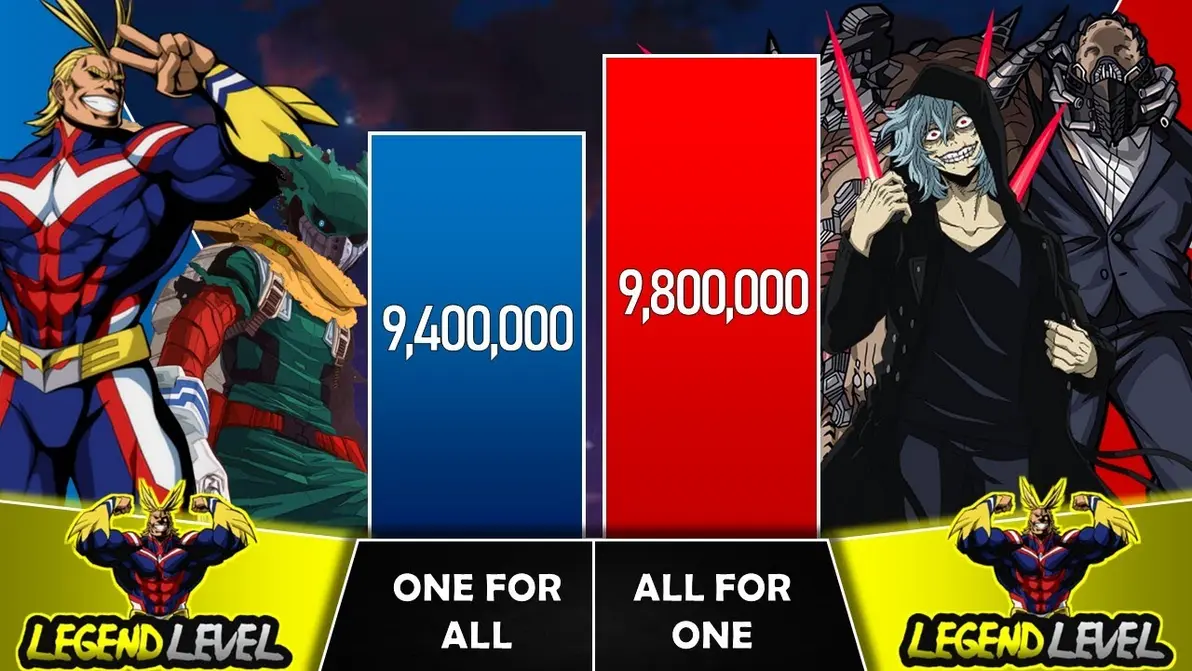 All For One: The Quintessential Villain Powerhouse