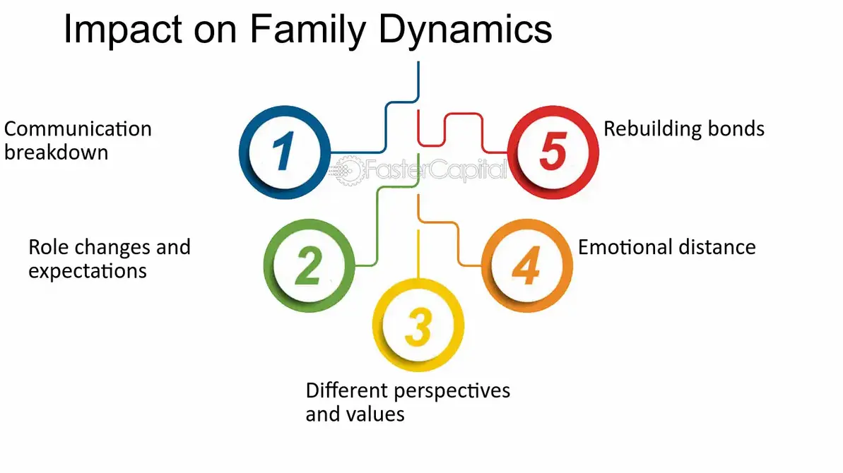 Endeavor affects family bonds