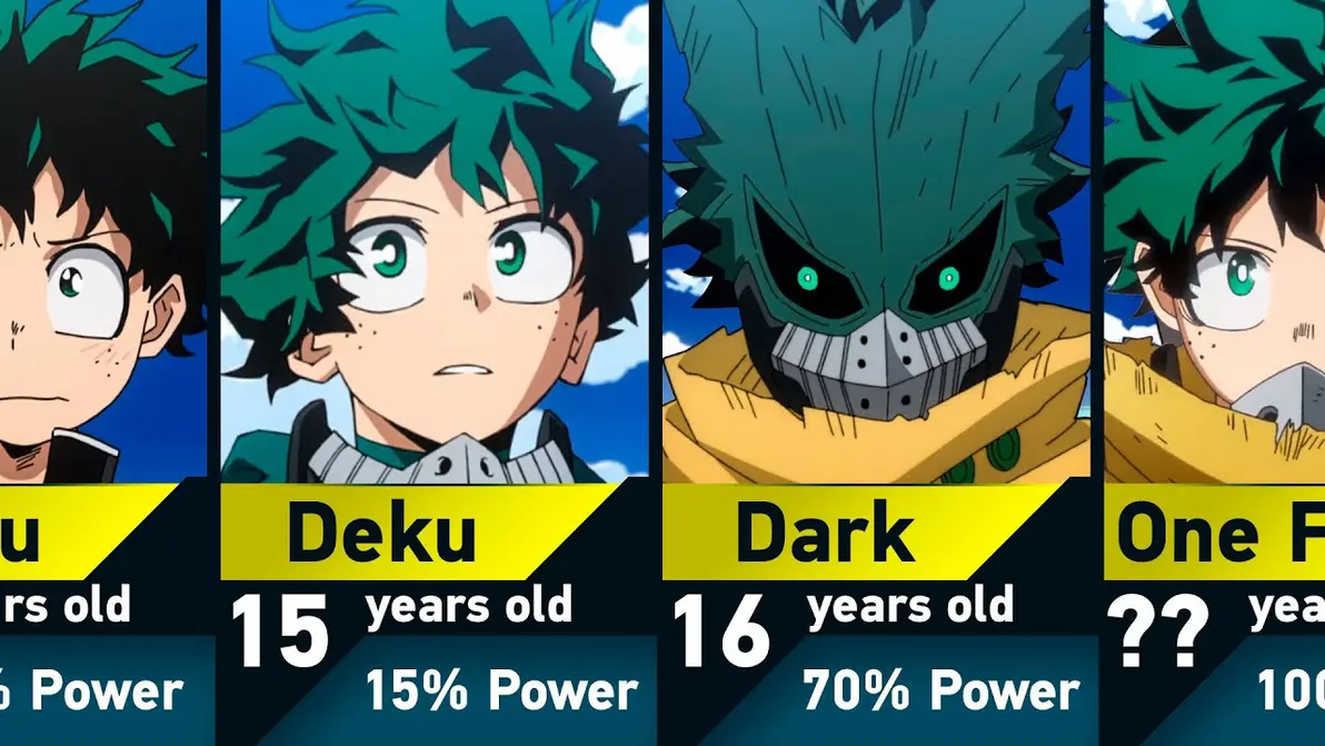Izuku transforms throughout the series