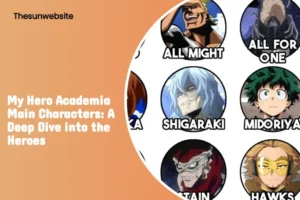 Visual representation of My Hero Academia main characters with their unique abilities.